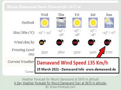 Damavand Weather Forecast - Weather Damavand Iran, Mt Damavand Strog Wind - Wind Speed 135 Km/h (84 mile/h), Damavand Mountain Weather, Damavand Weather, Damavand Weather Forecast, Mount Damavand Meteo, Mount Damavand Weather, Mount Damavand Weather Forecast, Meteo summit Damāvand. Meteorology forecast Tehran. Mount Damavand - Long term forecast